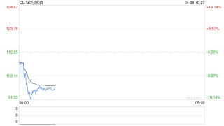 史上最大能源危机！IEA：霍尔木兹封锁冲击远超此前三次危机总和