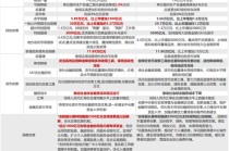 两会定调看债市关注点及潜在预期差