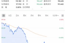 深夜，利空！直线跳水！