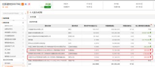 邓晓峰，再加仓