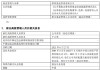 招商基金年内再提第四位副总 险资老将于立勇升任高管