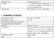 招商基金年内再提第四位副总 险资老将于立勇升任高管