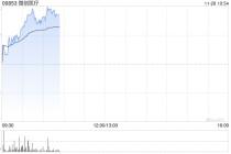 微创医疗早盘涨逾4% 美银证券重申“买入”评级