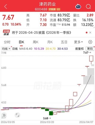利好信号！稀土永磁，午后大涨