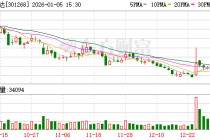 铭利达：截至2025年12月31日股东总户数为12753户