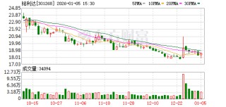 铭利达：截至2025年12月31日股东总户数为12753户