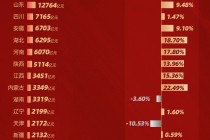 A股2025各省上市公司市值变动：20省增速跑赢全国 晋黔成唯二市值缩水省份