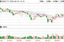 百奥泰拟4.5亿元出售贝塔宁权益 乐普药业接盘
