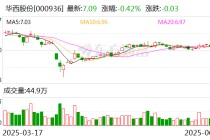 华西股份：上海启澜拟将其持有6549.65万股索尔思光电股份转让给超毅集团