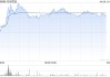 名创优品4月25日斥资24.1万美元回购5.68万股