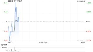 太平洋航运与拓维订立股东协议