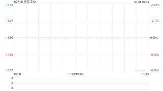 京东工业：部分行使超额配股权、稳定价格行动及稳定价格期间结束