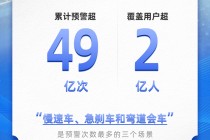 马年春运背后的“鹰眼守护”，49亿次安全预警，覆盖用户超2亿人