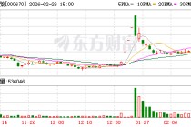 盈方微：股东东方证券减持逾839万股 持股比例降至4.1816%