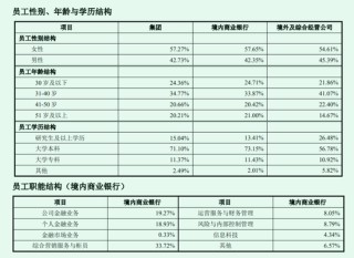 中国银行3年反向追薪9158人次，追索扣回1.02亿绩效薪酬