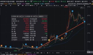 卧龙电驱新业务成色待考股价是否被过度透支？卧龙系关联腾挪背后“一箭三雕”