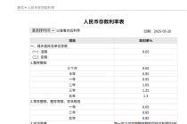 刚刚，降息了！六大行集体下调！
