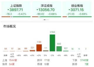 ETF日报：AI端侧应用领域广阔，下游涵盖各行各业，感兴趣AI手机、AI眼镜等领域的投资者，可关注消电ETF