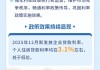 中国人民银行落实2025年《政府工作报告》 助力经济向新向优发展①