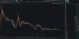 高金价致“门店客流减少”，中国黄金净利创八年新低