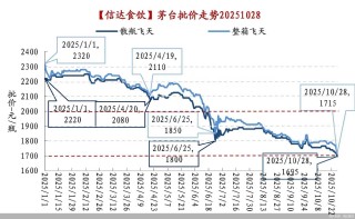贵州茅台股东大会发放“定心丸”成效几何