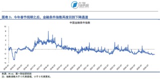 央行四季度例会延续适度宽松货币政策，加大逆周期和跨周期调节力度