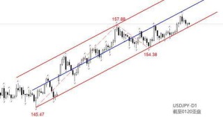 ATFX：高市解散众议院，2月8日重新大选，日元走向何方？
