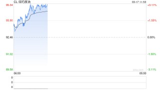 IEA：必要时将释放更多石油储备 重开霍尔木兹海峡至关重要