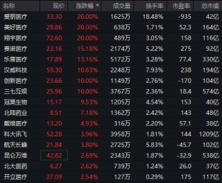开年大涨！刚刚，重回4000点！