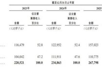 Hope Sea，再度递表港交所