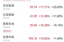 中美大反转，中国AI调用量首超美国，A股嗨了，多板块掀涨停潮！华尔街分析师：中国算力路径颠覆传统认知