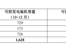 五大发电“旗舰”上市公司装机PK
