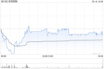 深圳国际遭执行董事刘征宇减持11万股 每股作价约7.89港元