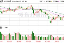 日上集团：公司专注于汽车车轮和钢结构双主业，目前未拓展机器人相关业务