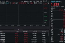 军贸重磅！歼-35特大订单，“巴铁”一口气买40架！中航系大涨，国防军工ETF（512810）涨逾1%