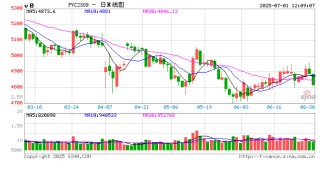 光大期货PVC半年报：震荡寻底阶段 远期结构缓慢改变