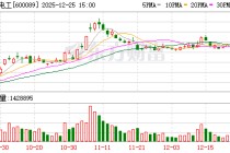 特变电工：近年来公司持续围绕“智能化、高端化、绿色化”方向实施了一系列输变电数字化技术改造项目