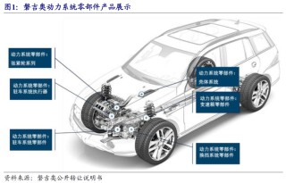 【开源掘金新三板】新质生产力“小巨人”出海，关注全球主流车企零部件磐吉奥与空气源热泵热立方--No.15