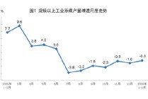 统计局发布2026年1—2月份能源生产情况：原油生产由降转增，天然气生产稳定增长，电力生产增速加快