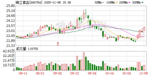 锦江酒店：不存在逾期担保