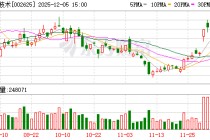 光启技术：签订69598.76万元超材料产品批产合同
