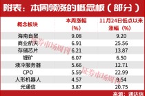 重磅利好，又来了！