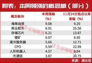 重磅利好，又来了！