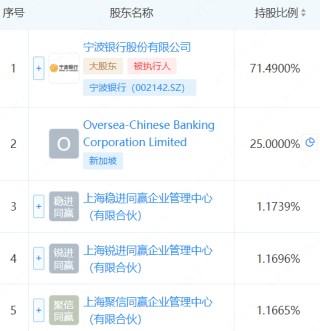 永赢基金员工持股全名单！多位基金经理在列