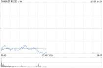 阿里巴巴绩后跌超6%创逾半年新低，华尔街：短期的“利润重置”是为了长期的AI爆发