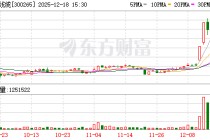 通光线缆：公司高度重视知识产权体系建设