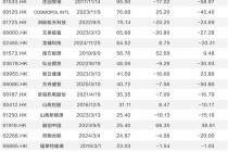 纳入港股通标的 股价涨超4倍 数据看背后风险信号