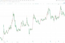 A股异动丨中自科技跌逾4% 股价创一个月新低