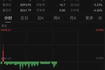 黑天鹅突袭！刚刚暴跌，暂停交易！印尼股市崩了