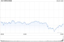 收盘：美股周二收跌 标普指数结束六连涨